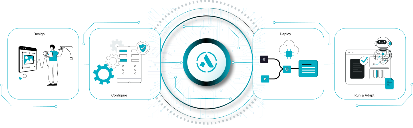 A simple overview of how the ART AI Agent Builder works